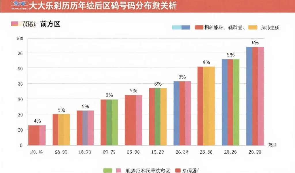深入解析大乐透前后区号码关联性规律与趋势